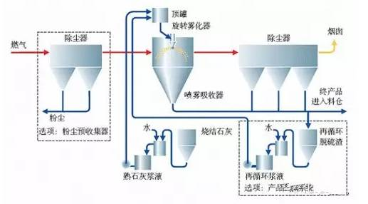市政设施管理中的VOC废气处理工艺解析